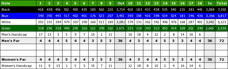 scorecard